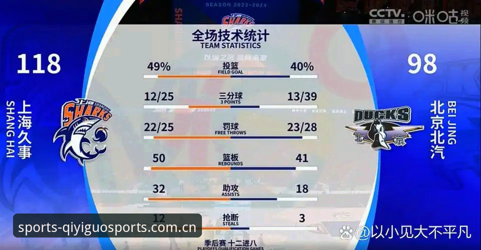 奇异果体育竞猜 G4生死战:北京vs上海,谁的调整更关键?